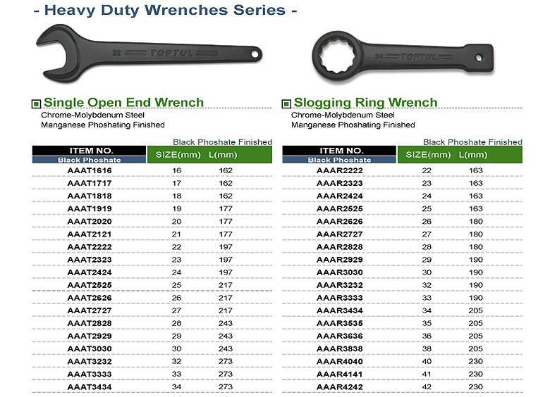Heavy Duty Wrenches Series