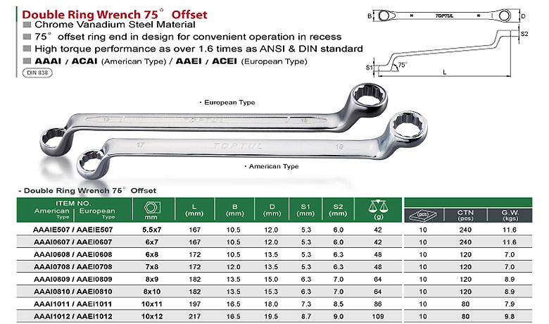 Double Ring Wrench 75° Offset